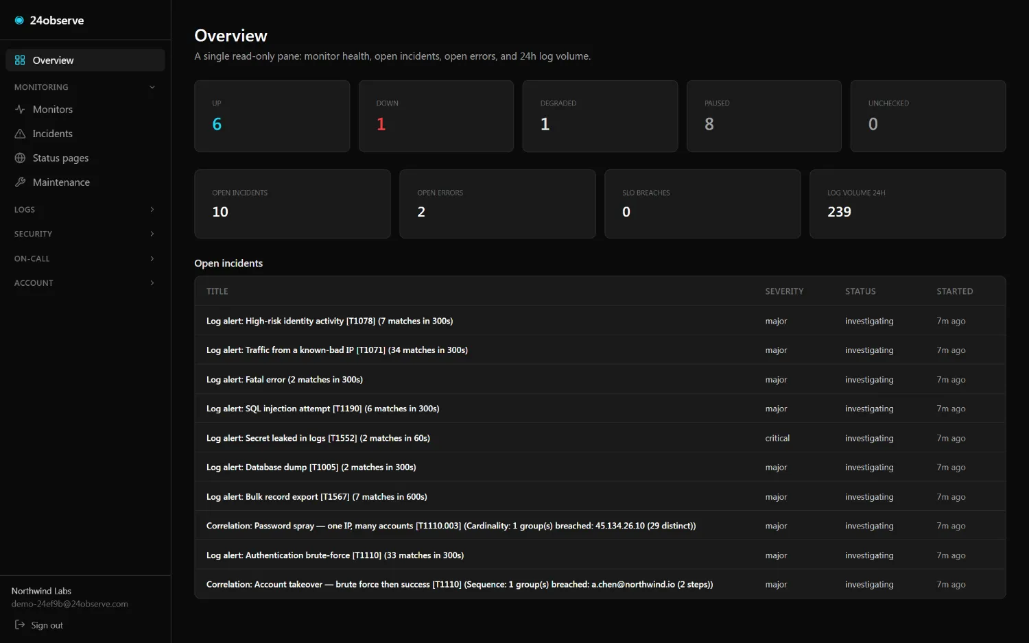 24observe dashboard — Overview · health + incidents